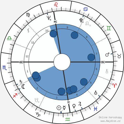 Giovanni Ciccarelli wikipedie, horoscope, astrology, instagram
