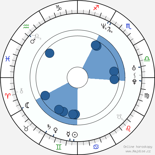 Giovanni Ciccia wikipedie, horoscope, astrology, instagram