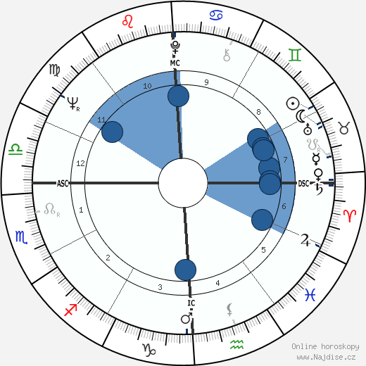 Giovanni Falcone wikipedie, horoscope, astrology, instagram