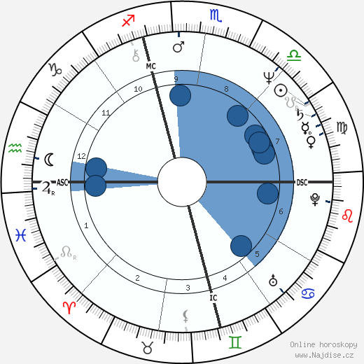 Giovanni Farina wikipedie, horoscope, astrology, instagram