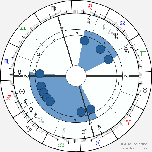 Giovanni Ferrari wikipedie, horoscope, astrology, instagram