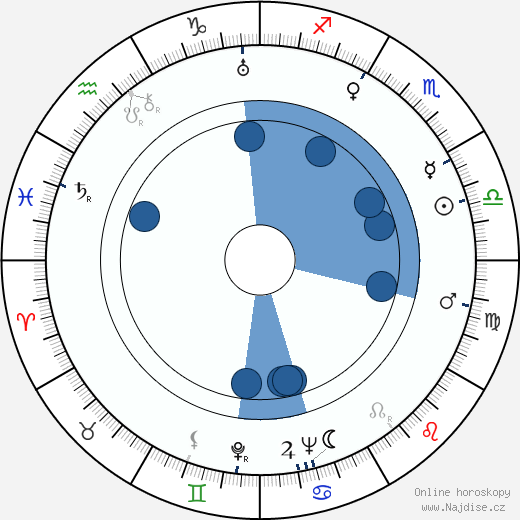 Giovanni Fusco wikipedie, horoscope, astrology, instagram
