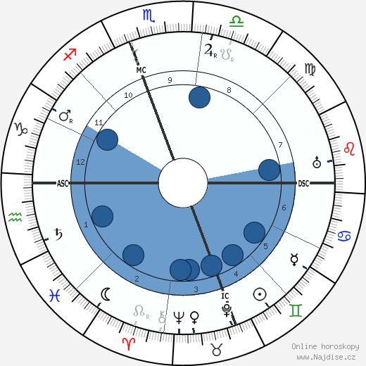Giovanni Gentile wikipedie, horoscope, astrology, instagram