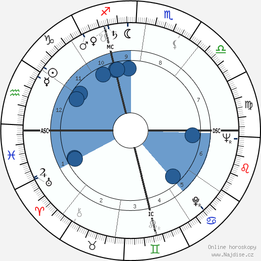 Giovanni Giacomazzi wikipedie, horoscope, astrology, instagram
