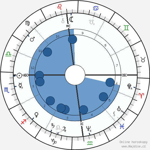 Giovanni Giolitti wikipedie, horoscope, astrology, instagram