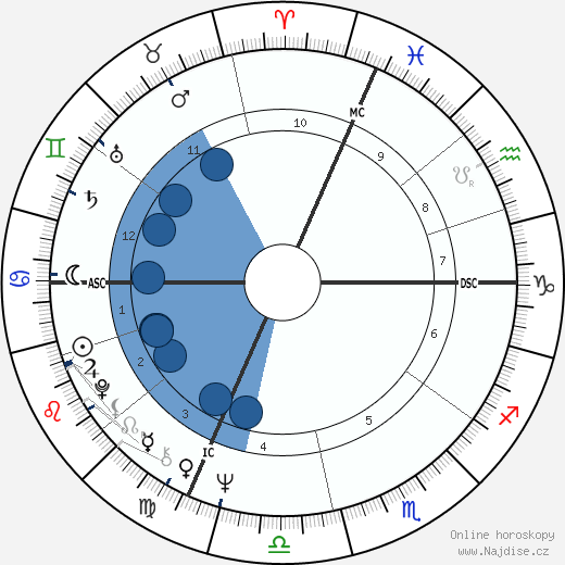 Giovanni Goria wikipedie, horoscope, astrology, instagram