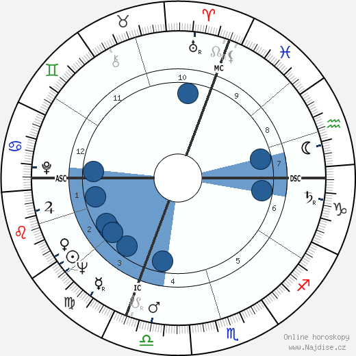 Giovanni Invernizzi wikipedie, horoscope, astrology, instagram