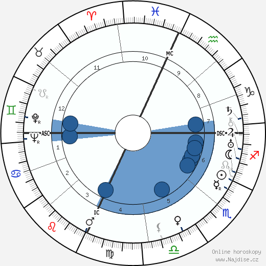 Giovanni Lasorsa wikipedie, horoscope, astrology, instagram