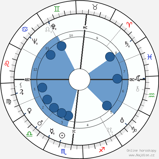 Giovanni Leone wikipedie, horoscope, astrology, instagram