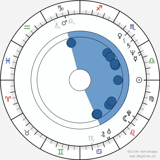 Giovanni Lombardo Radice wikipedie, horoscope, astrology, instagram