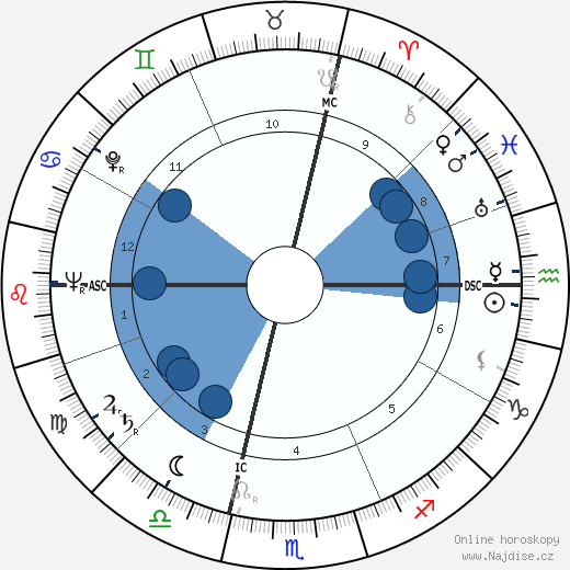 Giovanni Martin wikipedie, horoscope, astrology, instagram