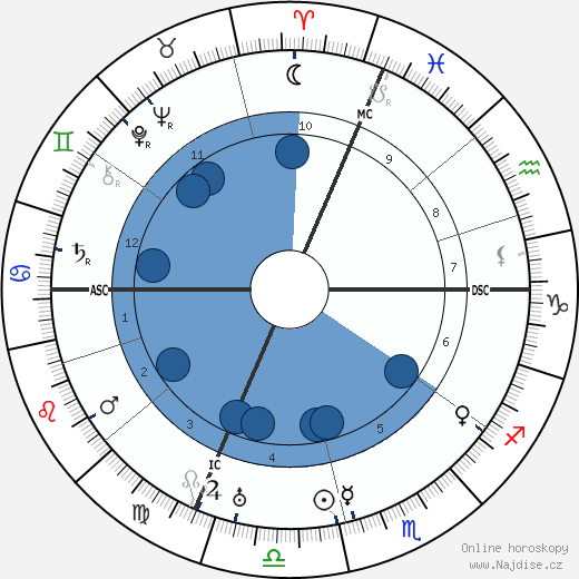 Giovanni Martinelli wikipedie, horoscope, astrology, instagram