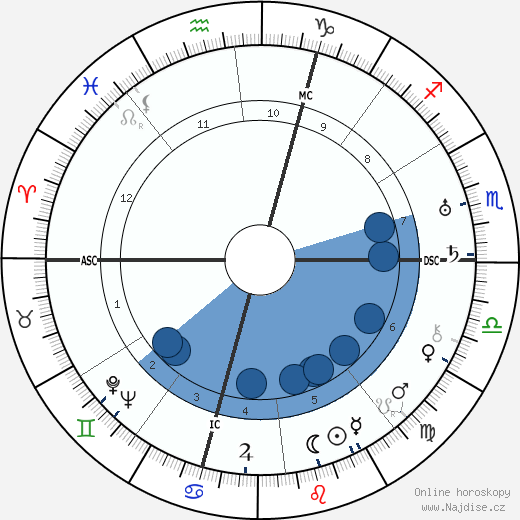 Giovanni Meneghini wikipedie, horoscope, astrology, instagram