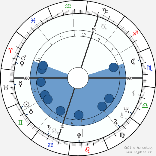 Giovanni Minoli wikipedie, horoscope, astrology, instagram