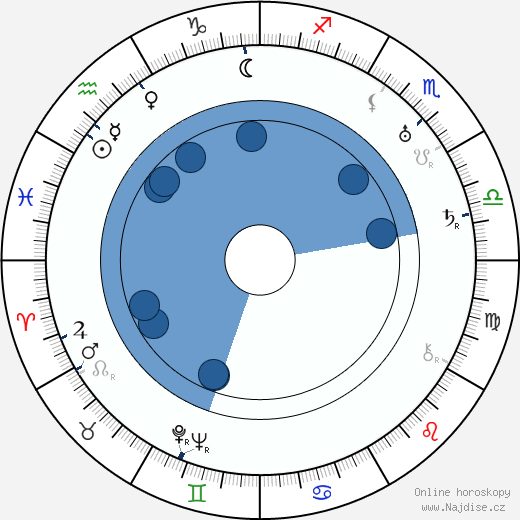 Giovanni Muzio wikipedie, horoscope, astrology, instagram