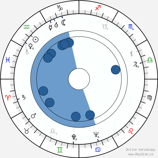 Giovanni Onorato wikipedie, horoscope, astrology, instagram