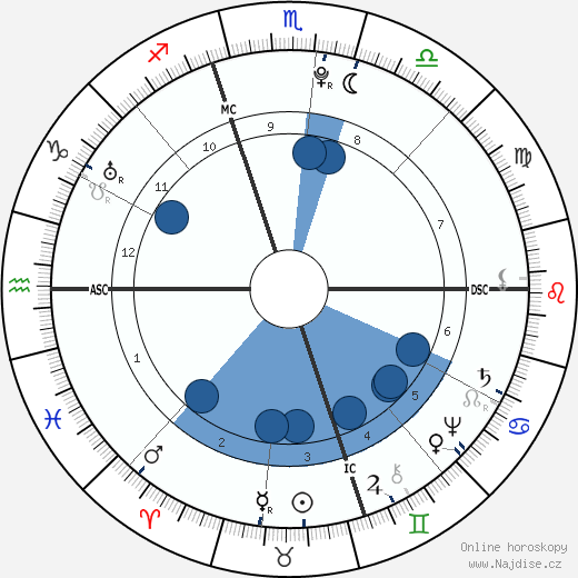 Giovanni Paisiello wikipedie, horoscope, astrology, instagram