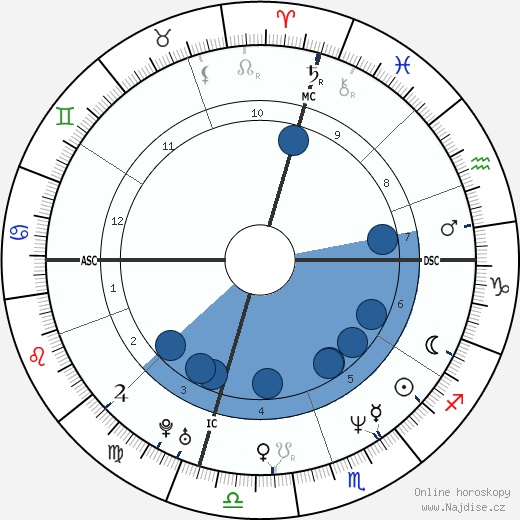 Giovanni Parisi wikipedie, horoscope, astrology, instagram