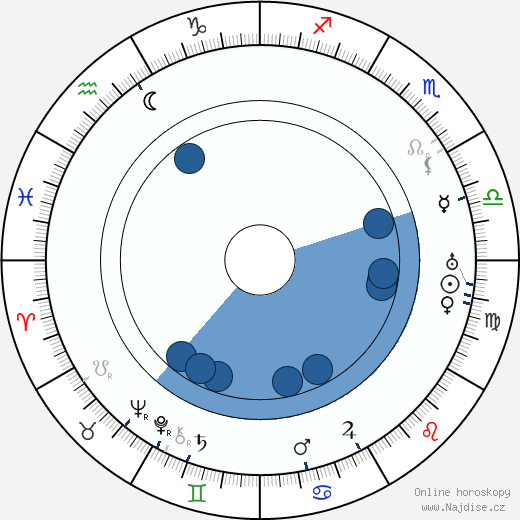 Giovanni Pastrone wikipedie, horoscope, astrology, instagram