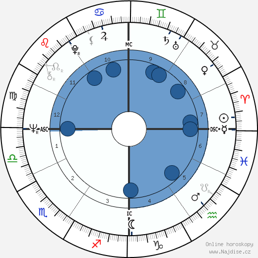 Giovanni Pettenella wikipedie, horoscope, astrology, instagram