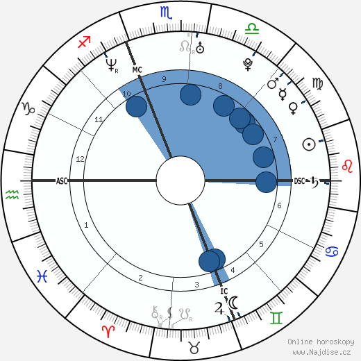 Giovanni Pupillo wikipedie, horoscope, astrology, instagram