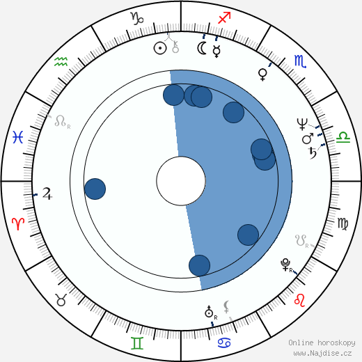 Giovanni Robusti wikipedie, horoscope, astrology, instagram