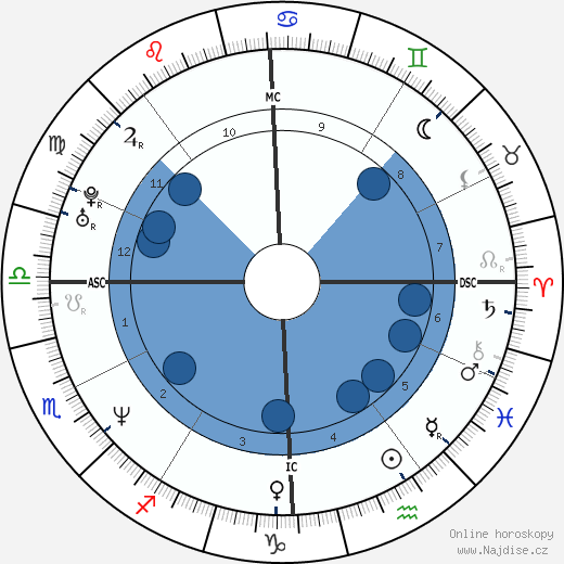 Giovanni Scattone wikipedie, horoscope, astrology, instagram