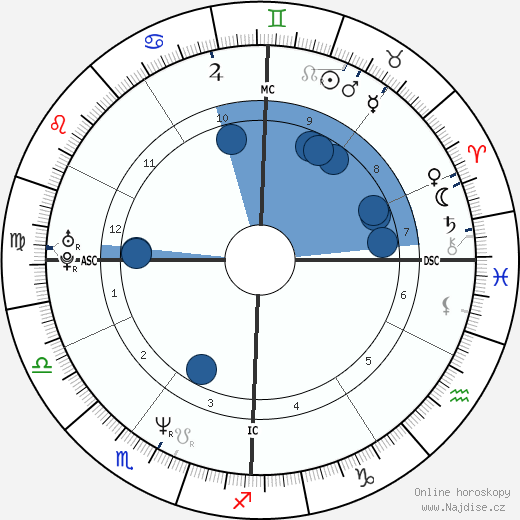 Giovanni Soldini wikipedie, horoscope, astrology, instagram