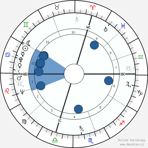 Giovanni Spadolini wikipedie, horoscope, astrology, instagram