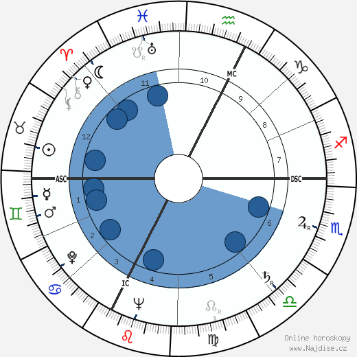 Giovanni Testori wikipedie, horoscope, astrology, instagram