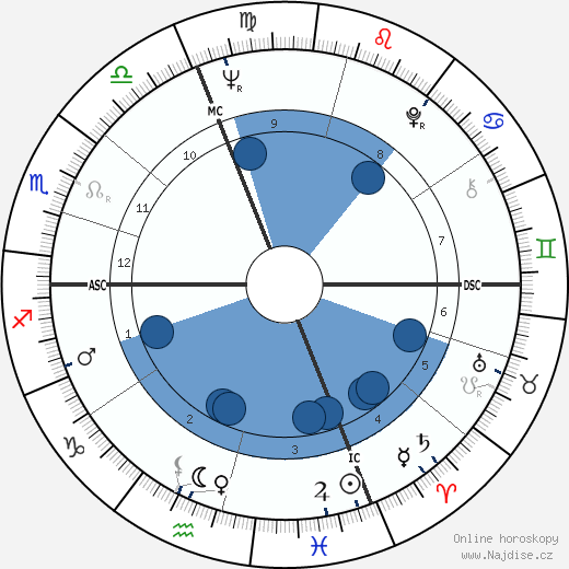 Giovanni Trapattoni wikipedie, horoscope, astrology, instagram