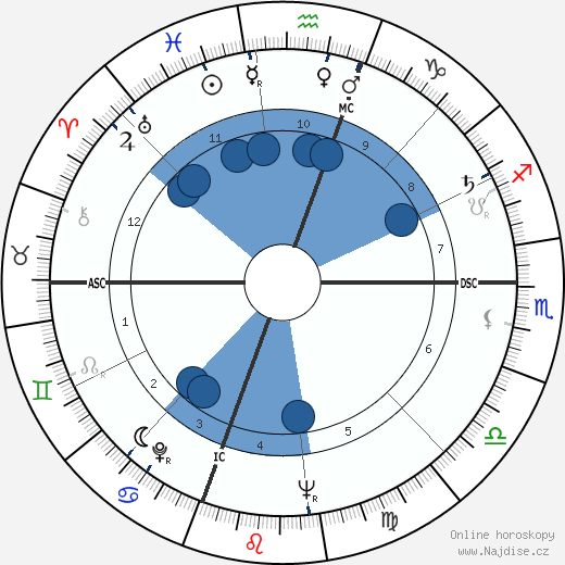 Giovanni Zuddas wikipedie, horoscope, astrology, instagram