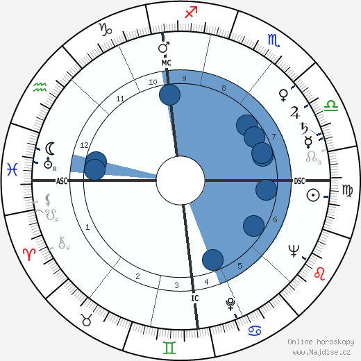 Gisela Trowe wikipedie, horoscope, astrology, instagram