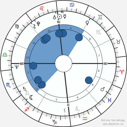 Gisèle Galante wikipedie, horoscope, astrology, instagram