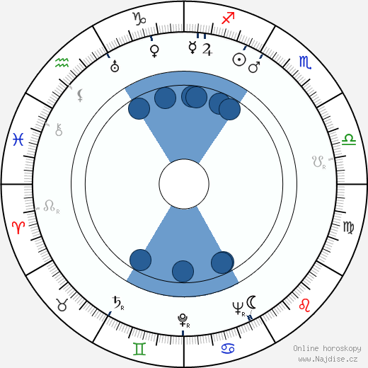 Gisèle Grandpré wikipedie, horoscope, astrology, instagram