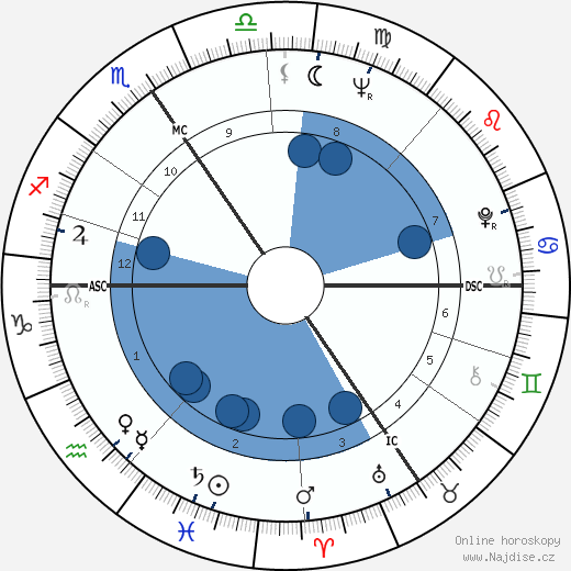 Gisele Oudart wikipedie, horoscope, astrology, instagram