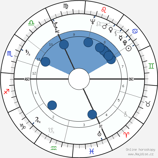 Giselher Klebe wikipedie, horoscope, astrology, instagram