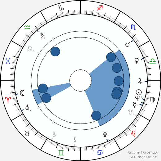 Gita Hall wikipedie, horoscope, astrology, instagram
