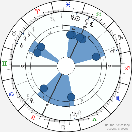 Giuditta Saltarini wikipedie, horoscope, astrology, instagram