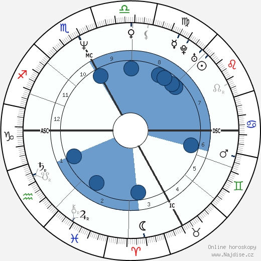 Giuletta Raccagnelli wikipedie, horoscope, astrology, instagram