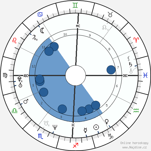 Giulia Gam wikipedie, horoscope, astrology, instagram