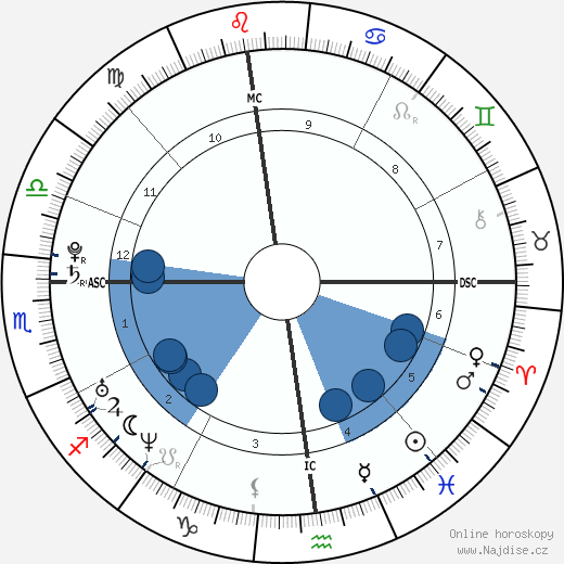 Giulia Quintavalle wikipedie, horoscope, astrology, instagram