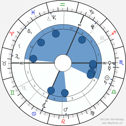 Giulia Sarkozy wikipedie, horoscope, astrology, instagram