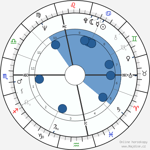 Giuliana Benetton wikipedie, horoscope, astrology, instagram