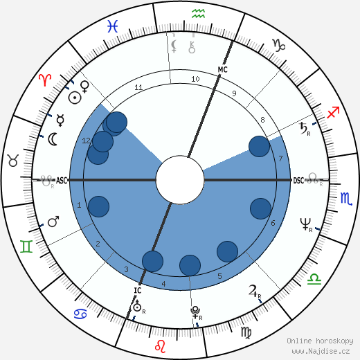 Giuliana de Sio wikipedie, horoscope, astrology, instagram