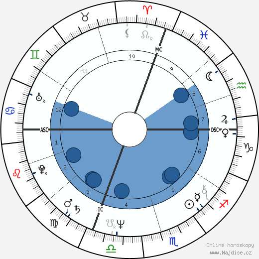 Giuliana Gamba wikipedie, horoscope, astrology, instagram