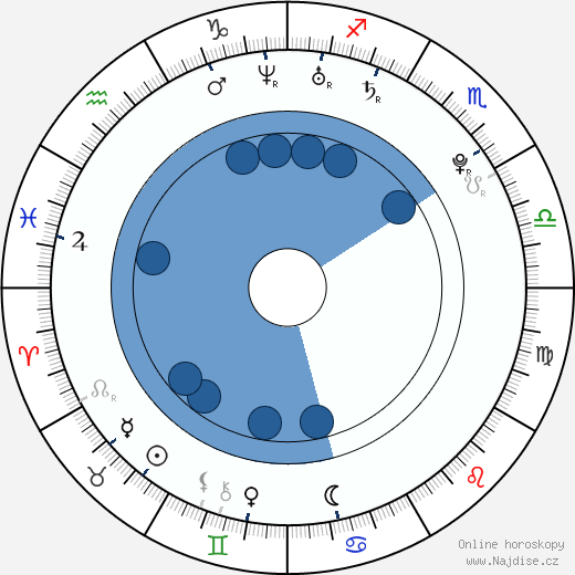 Giuliana Marino wikipedie, horoscope, astrology, instagram
