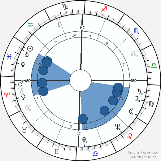 Giulietta Masina wikipedie, horoscope, astrology, instagram