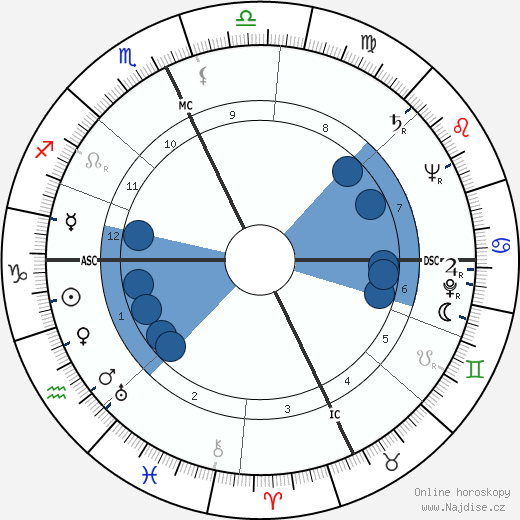 Giulio Andreotti wikipedie, horoscope, astrology, instagram
