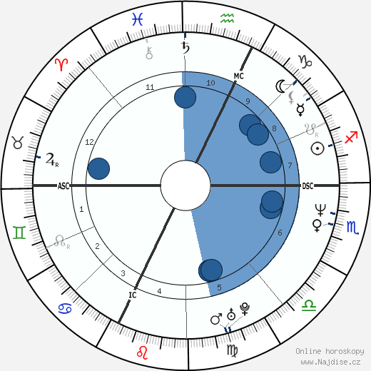 Giulio Base wikipedie, horoscope, astrology, instagram